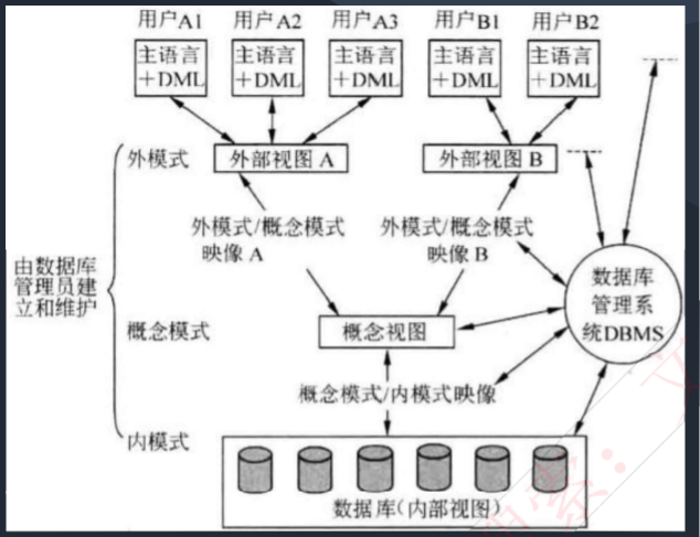 三级模式两级映像