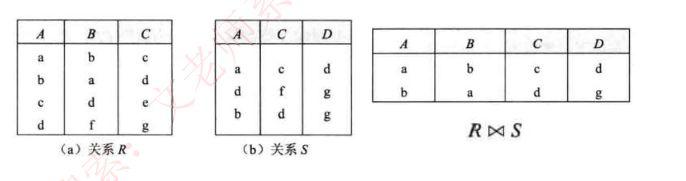 自然连接示例