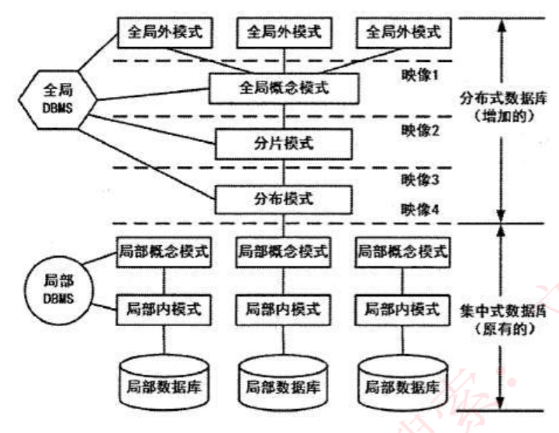 分布透明性