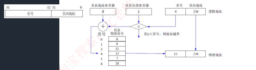 分页存储